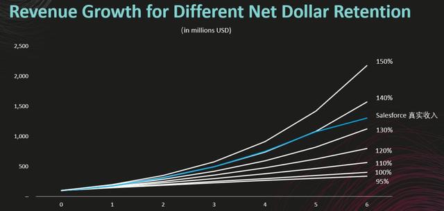 从二级市场估值看「企服创业」的独角兽逻辑