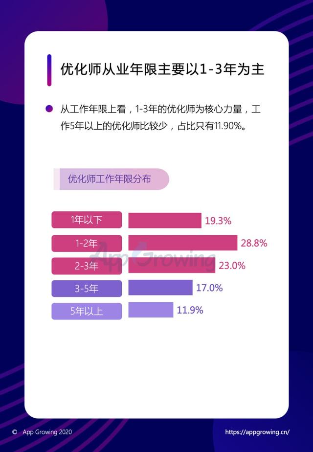 年度巨献 | 2019移动广告平台调研分析报告