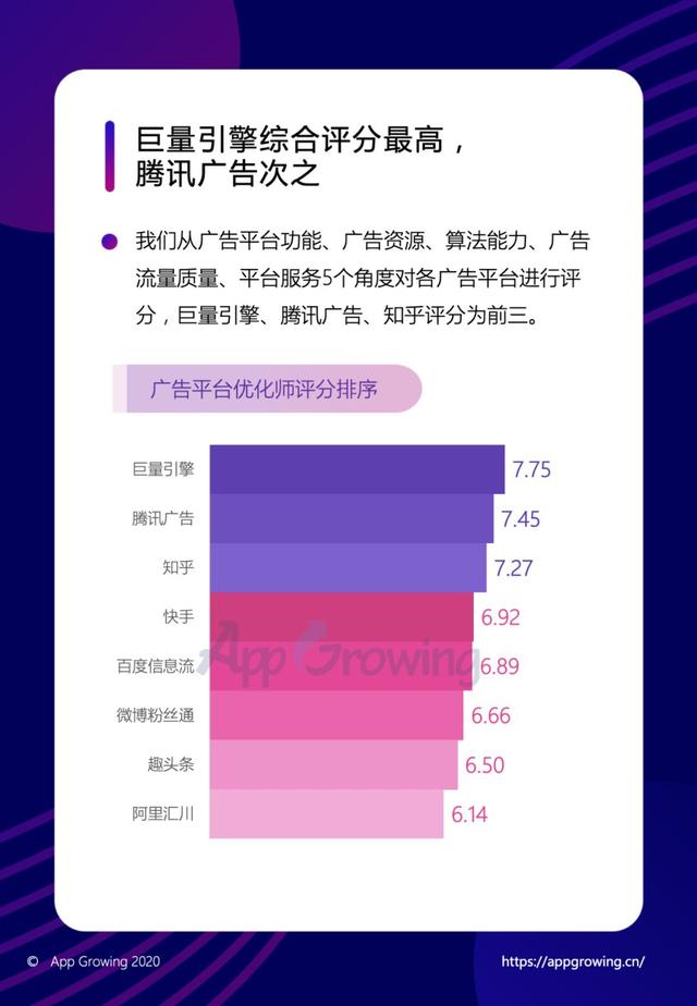 年度巨献 | 2019移动广告平台调研分析报告