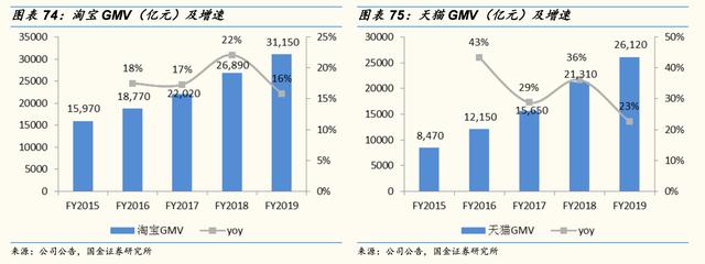 电商三巨头：阿里、拼多多、京东商品品类和消费者有何不同？