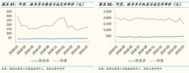 电商三巨头：阿里、拼多多、京东商品品类和消费者有何不同？
