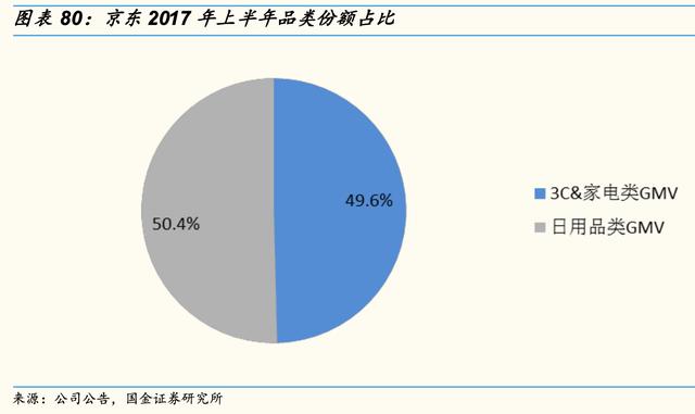 电商三巨头：阿里、拼多多、京东商品品类和消费者有何不同？