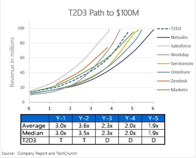 如何给中国SaaS公司估值