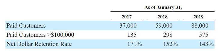 如何给中国SaaS公司估值