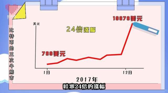 比特币暴涨暴跌何时休？从技术角度看IPFS&Filecoin的价值回归