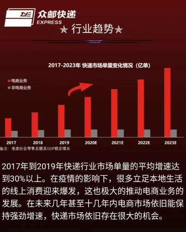 极兔、众邮来势汹汹！快递格局要变天？