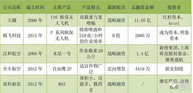 5G“新基建”投资升温，农业多场景应用，为智慧农业提速