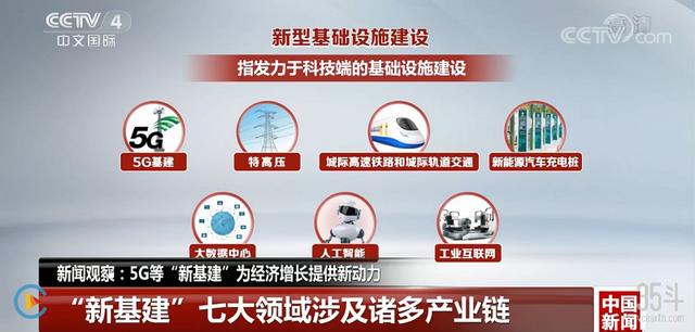 5G“新基建”投资升温，农业多场景应用，为智慧农业提速