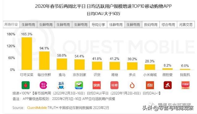 疫情之下，生鲜电商的“风口”来了？