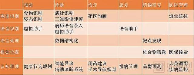 中国医疗人工智能现状分析：从产品验证进入市场验证