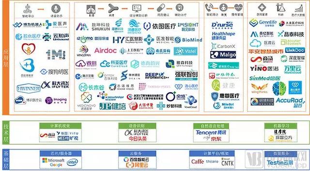 中国医疗人工智能现状分析：从产品验证进入市场验证