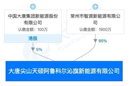 单块均价221元 大唐新能源入股公司1.9万块72型光伏组件即将开拍