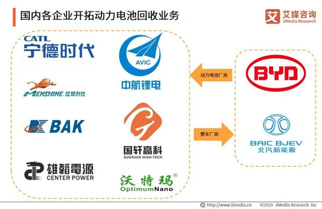 全球电动汽车销量220万辆：中国汽车动力电池行业发展趋势分析