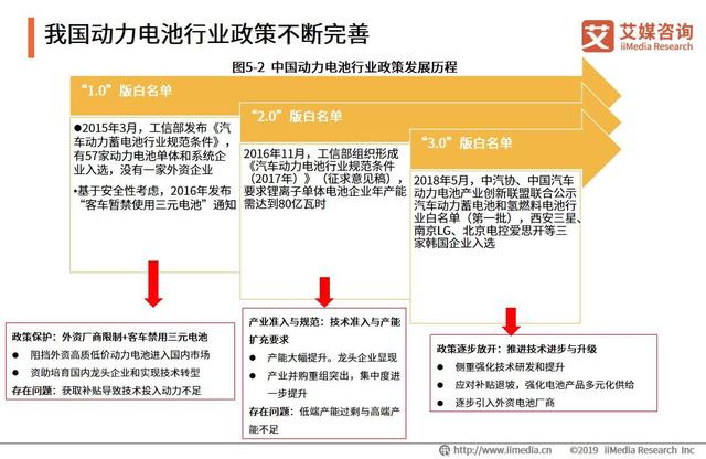 全球电动汽车销量220万辆：中国汽车动力电池行业发展趋势分析