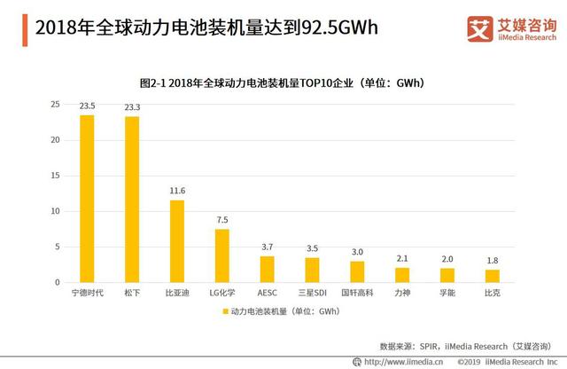 全球电动汽车销量220万辆：中国汽车动力电池行业发展趋势分析