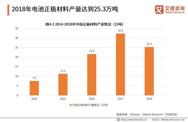 全球电动汽车销量220万辆：中国汽车动力电池行业发展趋势分析