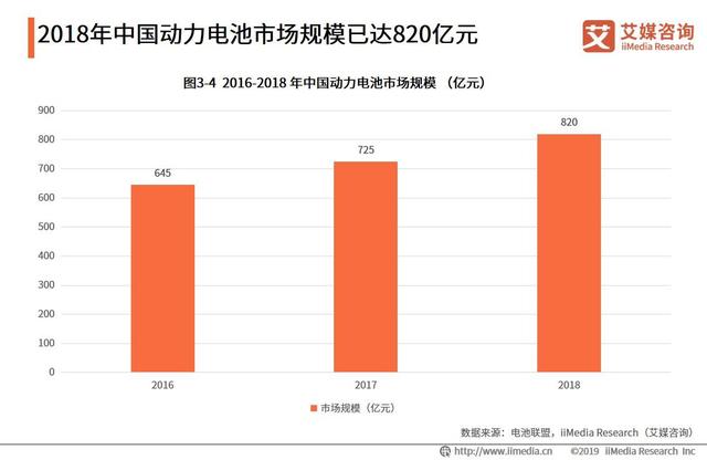 全球电动汽车销量220万辆：中国汽车动力电池行业发展趋势分析