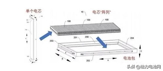 磷酸铁锂大逆袭，鹏辉黑马欲突围，续航450km以上