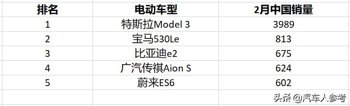 2月我国电动汽车进入至暗时刻，德国要超中国成为第一？
