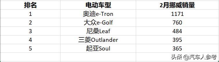 2月我国电动汽车进入至暗时刻，德国要超中国成为第一？