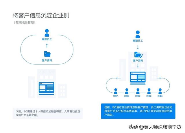 150万个微信好友年销售50亿，怎么用企业微信赚钱变现？