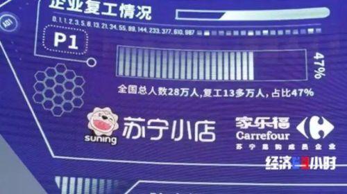 一天卖掉3000吨！疫情催生“宅经济”，你贡献了多少