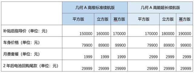 几何A推回购模式：7.99万购车/两年7折回购