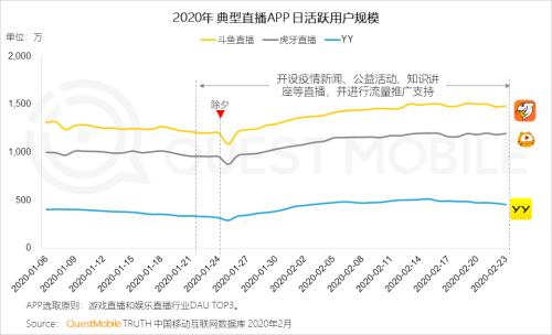 QuestMobile2020中国移动直播行业“战疫”专题报告：没什么滞销是直播解决不了的，如果有，