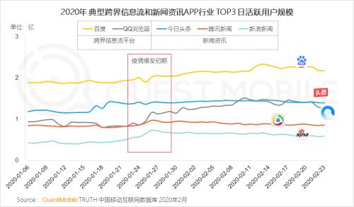 QuestMobile2020中国移动直播行业“战疫”专题报告：没什么滞销是直播解决不了的，如果有，