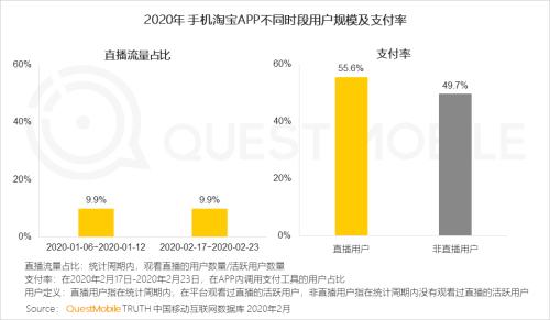 QuestMobile2020中国移动直播行业“战疫”专题报告：没什么滞销是直播解决不了的，如果有，