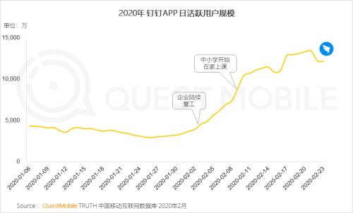 QuestMobile2020中国移动直播行业“战疫”专题报告：没什么滞销是直播解决不了的，如果有，