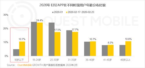 QuestMobile2020中国移动直播行业“战疫”专题报告：没什么滞销是直播解决不了的，如果有，