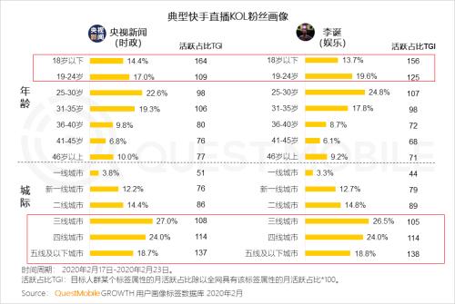 QuestMobile2020中国移动直播行业“战疫”专题报告：没什么滞销是直播解决不了的，如果有，