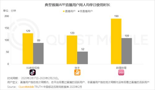 QuestMobile2020中国移动直播行业“战疫”专题报告：没什么滞销是直播解决不了的，如果有，