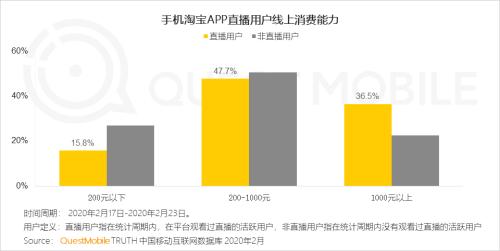 QuestMobile2020中国移动直播行业“战疫”专题报告：没什么滞销是直播解决不了的，如果有，