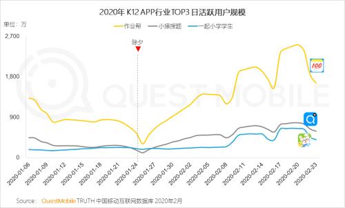 QuestMobile2020中国移动直播行业“战疫”专题报告：没什么滞销是直播解决不了的，如果有，