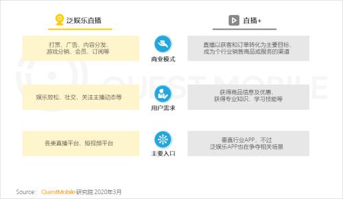 QuestMobile2020中国移动直播行业“战疫”专题报告：没什么滞销是直播解决不了的，如果有，