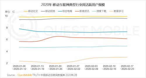 QuestMobile2020中国移动直播行业“战疫”专题报告：没什么滞销是直播解决不了的，如果有，