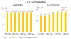 直播行业“战疫”报告：没什么滞销是直播解决不了的