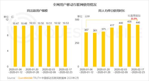 QuestMobile2020中国移动直播行业“战疫”专题报告：没什么滞销是直播解决不了的，如果有，