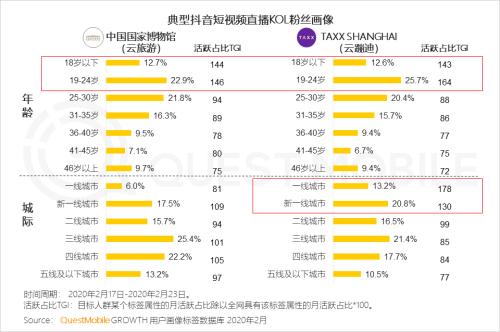 QuestMobile2020中国移动直播行业“战疫”专题报告：没什么滞销是直播解决不了的，如果有，