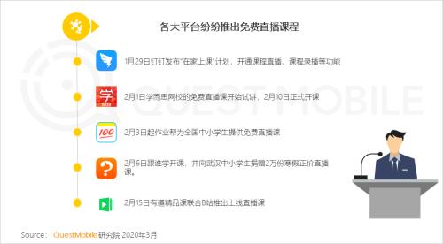 QuestMobile2020中国移动直播行业“战疫”专题报告：没什么滞销是直播解决不了的，如果有，