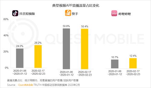 QuestMobile2020中国移动直播行业“战疫”专题报告：没什么滞销是直播解决不了的，如果有，