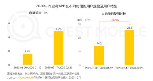 QuestMobile2020中国移动直播行业“战疫”专题报告：没什么滞销是直播解决不了的，如果有，