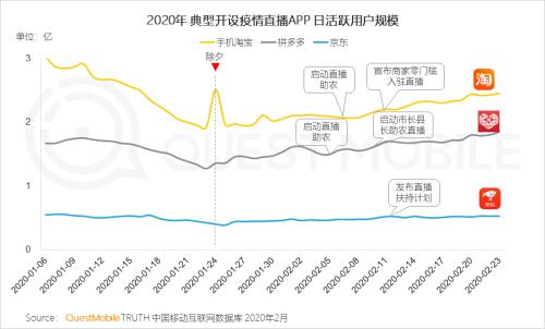 QuestMobile2020中国移动直播行业“战疫”专题报告：没什么滞销是直播解决不了的，如果有，