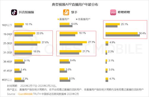 QuestMobile2020中国移动直播行业“战疫”专题报告：没什么滞销是直播解决不了的，如果有，