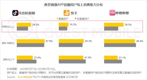 QuestMobile2020中国移动直播行业“战疫”专题报告：没什么滞销是直播解决不了的，如果有，