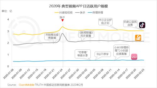 QuestMobile2020中国移动直播行业“战疫”专题报告：没什么滞销是直播解决不了的，如果有，