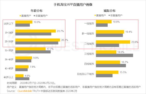 QuestMobile2020中国移动直播行业“战疫”专题报告：没什么滞销是直播解决不了的，如果有，