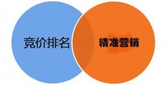 百度竞价代运营｜百度竞价是什么？百度竞价对企业有什么作用？